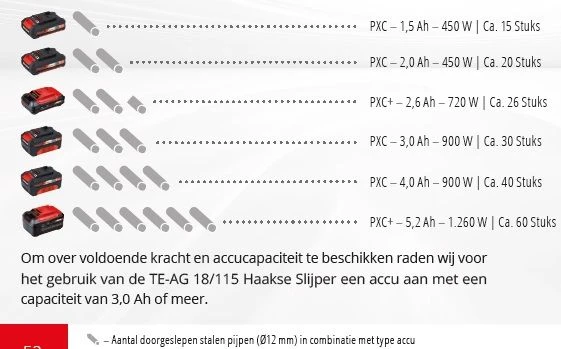 Einhell TE-AG 18 LI - SOLO 18V Li-Ion Accu Haakse Slijper Body - 115mm - 4431110 - Afbeelding 7