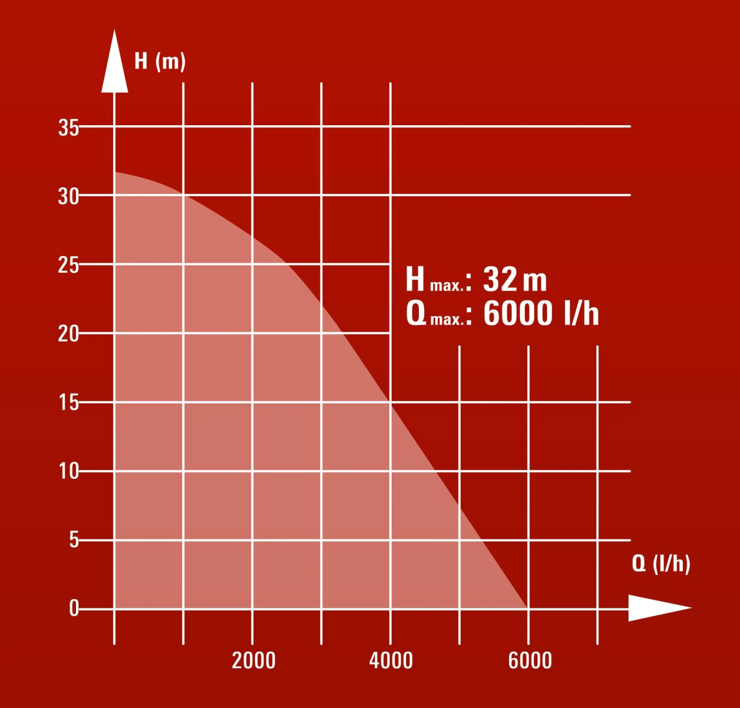 Einhell GC-DW 900 N Diepte-/ Dompelpomp - 900W - 6000L/uur - 4170964 - Afbeelding 14
