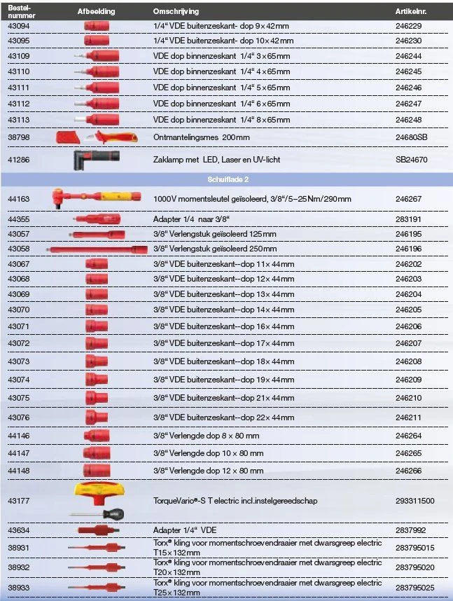 Wiha 9300-23401 Werkplaatstrolleyset EMobility Competence Max - 104-delig - Afbeelding 3