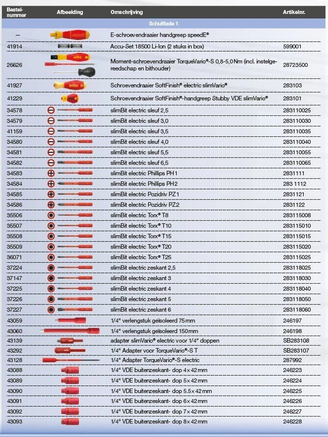 Wiha 9300-23401 Werkplaatstrolleyset EMobility Competence Max - 104-delig - Afbeelding 2